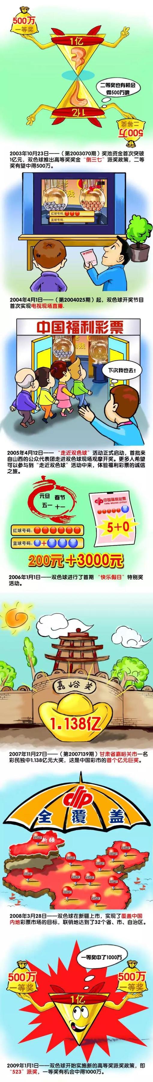 在为河床出场的22场比赛中，埃切维里打进13球送出5次助攻，除了巴萨外，曼城、切尔西、巴黎圣日耳曼、皇马也对他感兴趣。